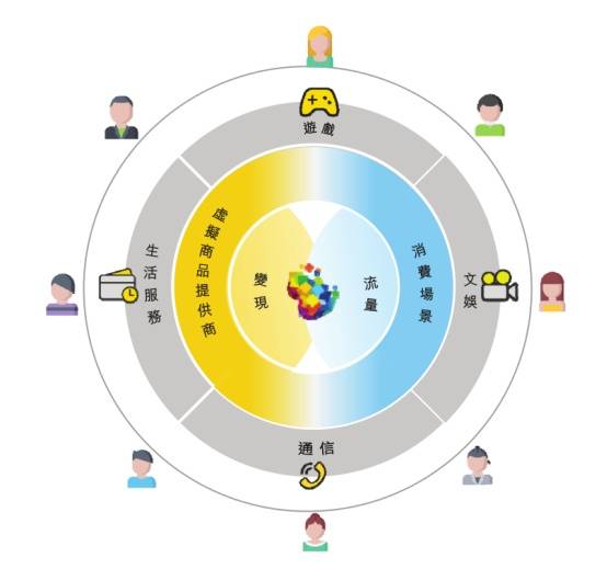 年收超2億游戲公司沖刺港交所，50款新游獲版號，一周行業動態聚焦